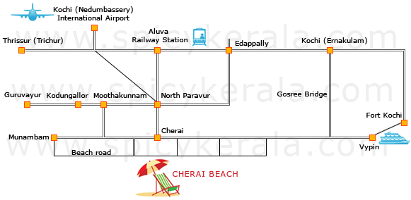 Road map to cherai beach @www.cheraihotels.com